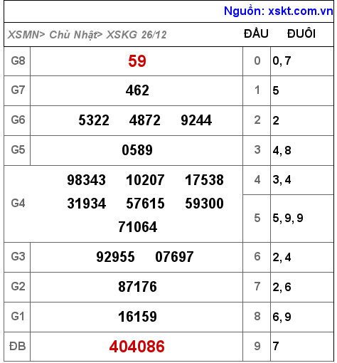 XSKG ngày 26-12-2021 XSKG ngày 26-12-2021