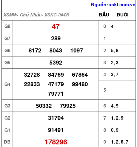 XSKG ngày 4-8-2024 XSKG ngày 4-8-2024