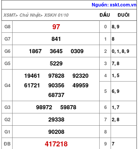 XSKH ngày 1-10-2023 XSKH ngày 1-10-2023