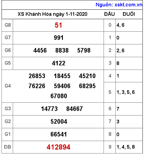 XSKH ngày 1-11-2020 XSKH ngày 1-11-2020