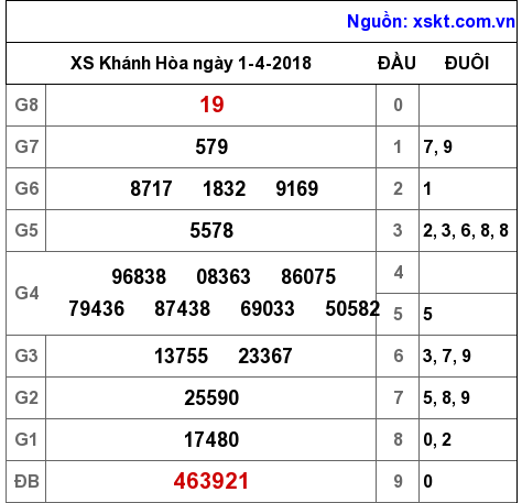 XSKH ngày 1-4-2018 XSKH ngày 1-4-2018