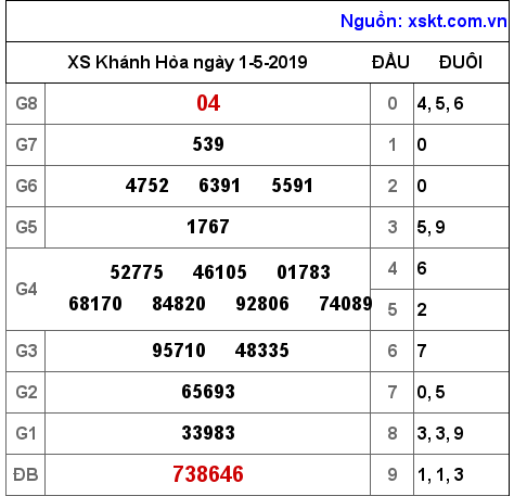 XSKH ngày 1-5-2019 XSKH ngày 1-5-2019