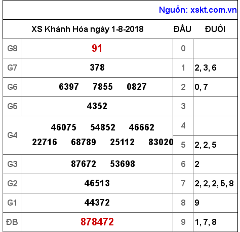 XSKH ngày 1-8-2018 XSKH ngày 1-8-2018