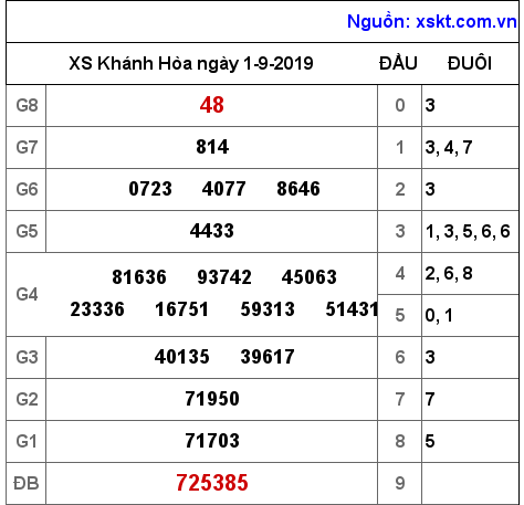 XSKH ngày 1-9-2019 XSKH ngày 1-9-2019