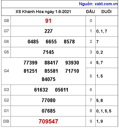 XSKH ngày 1-9-2021 XSKH ngày 1-9-2021