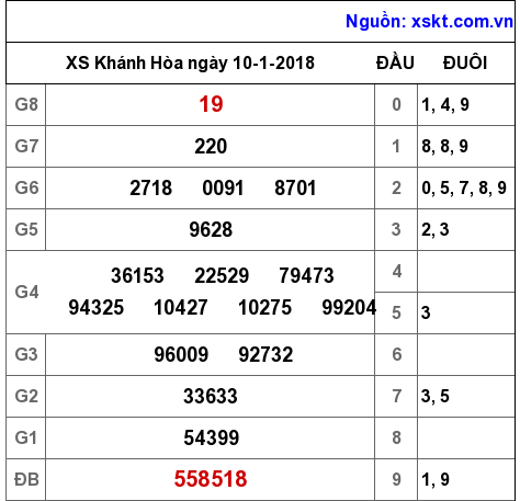 XSKH ngày 10-1-2018 XSKH ngày 10-1-2018