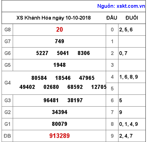 XSKH ngày 10-10-2018 XSKH ngày 10-10-2018