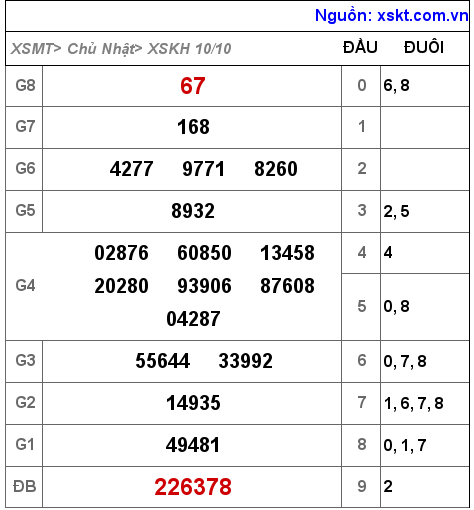 XSKH ngày 10-10-2021 XSKH ngày 10-10-2021