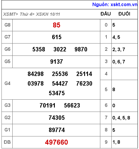 XSKH ngày 10-11-2021 XSKH ngày 10-11-2021