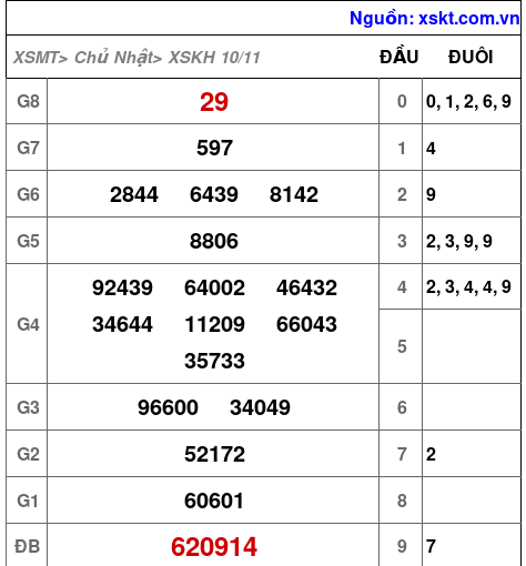 XSKH ngày 10-11-2024 XSKH ngày 10-11-2024