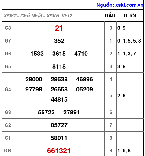 XSKH ngày 10-12-2023 XSKH ngày 10-12-2023
