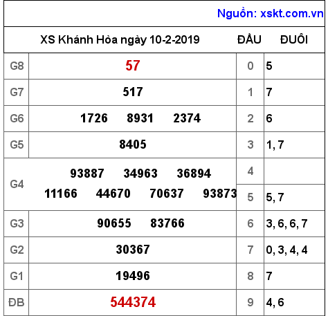 XSKH ngày 10-2-2019 XSKH ngày 10-2-2019
