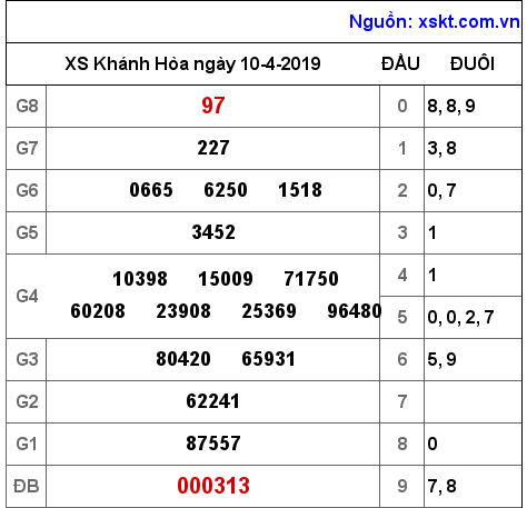 XSKH ngày 10-4-2019 XSKH ngày 10-4-2019