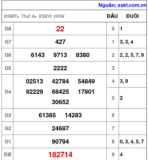 XSKH ngày 10-4-2024 XSKH ngày 10-4-2024