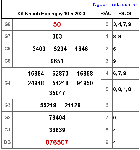 XSKH ngày 10-5-2020 XSKH ngày 10-5-2020