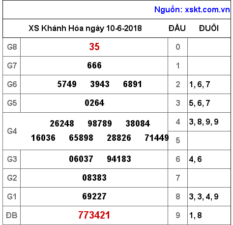 XSKH ngày 10-6-2018 XSKH ngày 10-6-2018