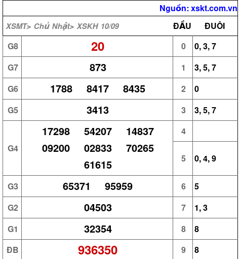 XSKH ngày 10-9-2023 XSKH ngày 10-9-2023