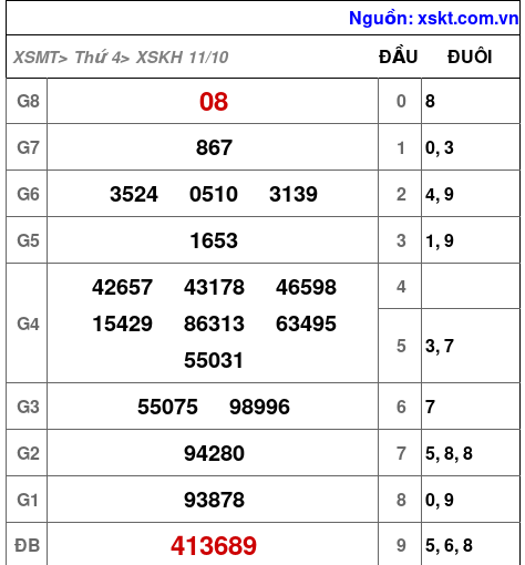 XSKH ngày 11-10-2023 XSKH ngày 11-10-2023
