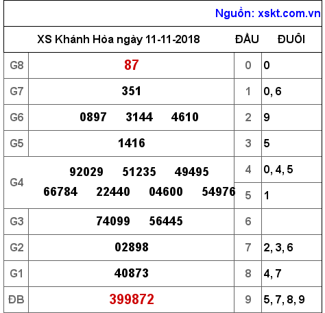 XSKH ngày 11-11-2018 XSKH ngày 11-11-2018