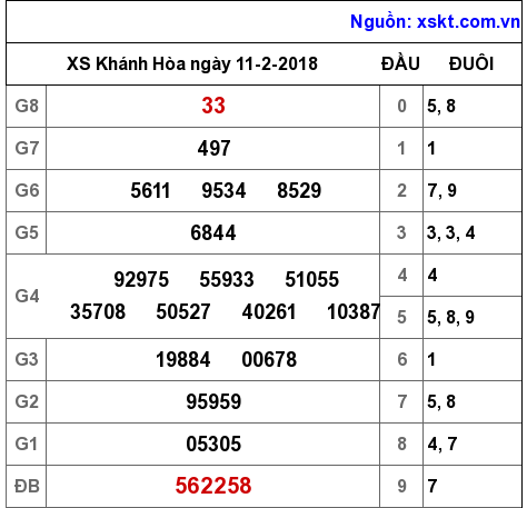 XSKH ngày 11-2-2018 XSKH ngày 11-2-2018