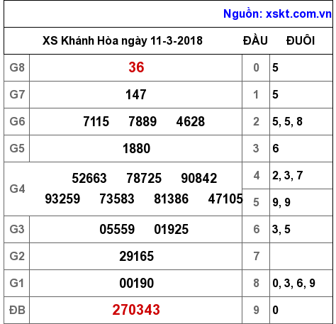 XSKH ngày 11-3-2018 XSKH ngày 11-3-2018