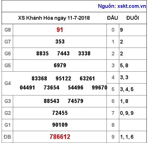XSKH ngày 11-7-2018 XSKH ngày 11-7-2018