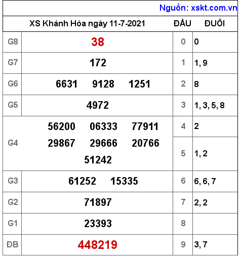 XSKH ngày 11-7-2021 XSKH ngày 11-7-2021