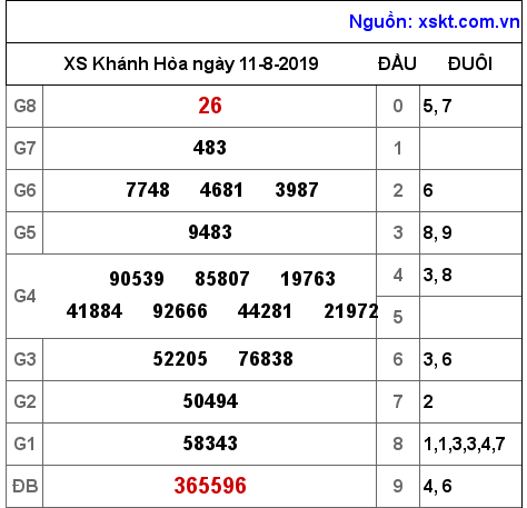 XSKH ngày 11-8-2019 XSKH ngày 11-8-2019