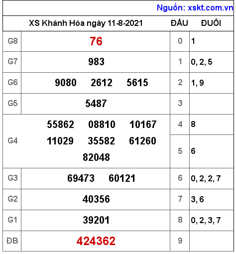 XSKH ngày 11-8-2021 XSKH ngày 11-8-2021