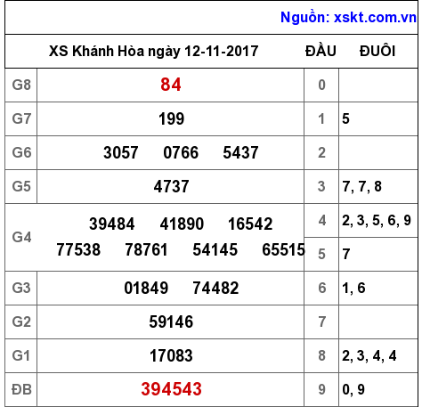 XSKH ngày 12-11-2017 XSKH ngày 12-11-2017