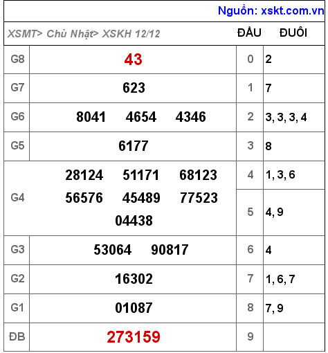 XSKH ngày 12-12-2021 XSKH ngày 12-12-2021