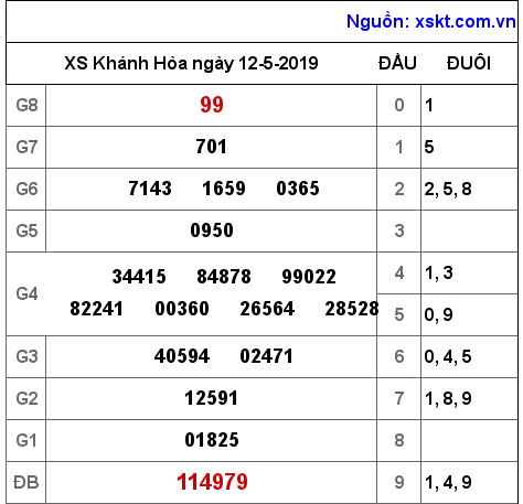 XSKH ngày 12-5-2019 XSKH ngày 12-5-2019