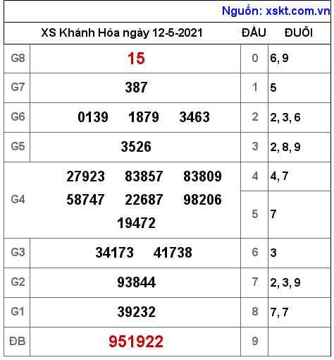 XSKH ngày 12-5-2021 XSKH ngày 12-5-2021