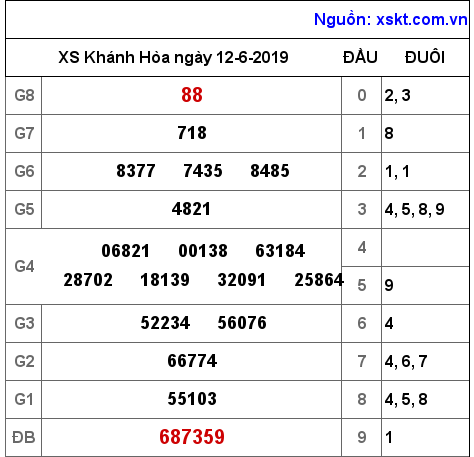 XSKH ngày 12-6-2019 XSKH ngày 12-6-2019