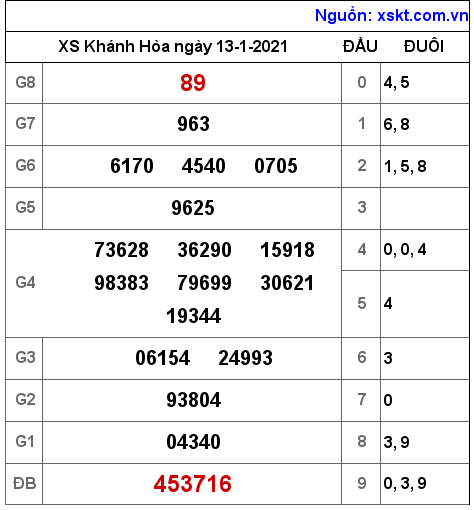 XSKH ngày 13-1-2021 XSKH ngày 13-1-2021