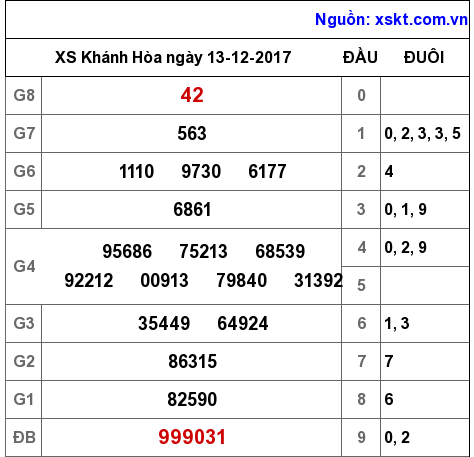XSKH ngày 13-12-2017 XSKH ngày 13-12-2017