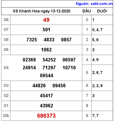 XSKH ngày 13-12-2020 XSKH ngày 13-12-2020