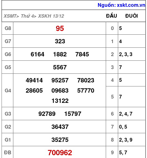 XSKH ngày 13-12-2023 XSKH ngày 13-12-2023