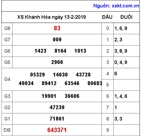 XSKH ngày 13-2-2019 XSKH ngày 13-2-2019