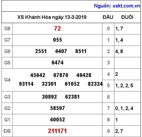 XSKH ngày 13-3-2019 XSKH ngày 13-3-2019