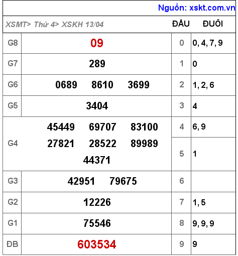 XSKH ngày 13-4-2022 XSKH ngày 13-4-2022