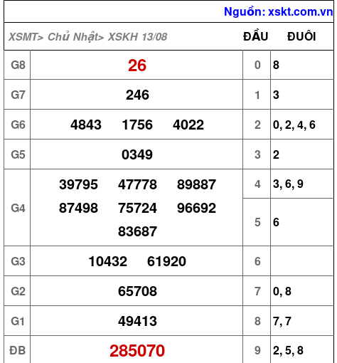 XSKH ngày 13-8-2023 XSKH ngày 13-8-2023