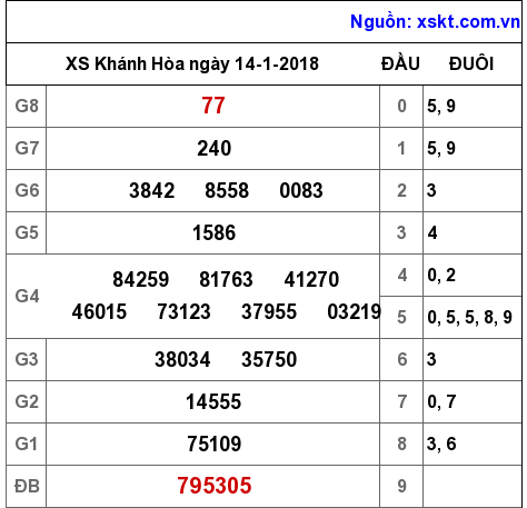 XSKH ngày 14-1-2018 XSKH ngày 14-1-2018