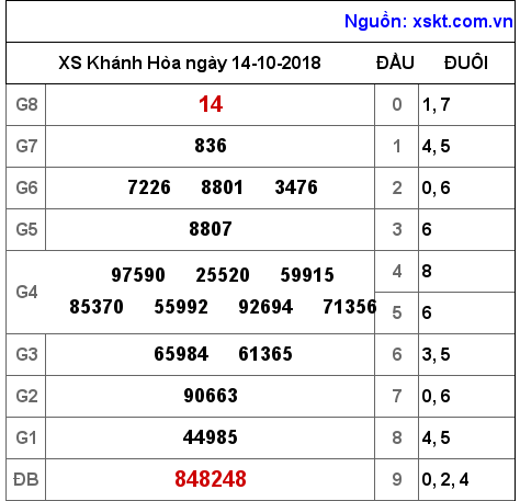 XSKH ngày 14-10-2018 XSKH ngày 14-10-2018