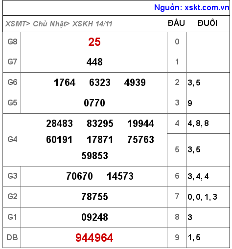 XSKH ngày 14-11-2021 XSKH ngày 14-11-2021