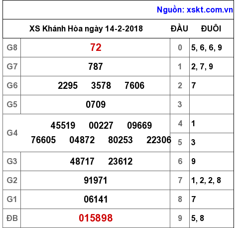 XSKH ngày 14-2-2018 XSKH ngày 14-2-2018