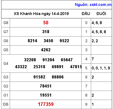XSKH ngày 14-4-2019 XSKH ngày 14-4-2019