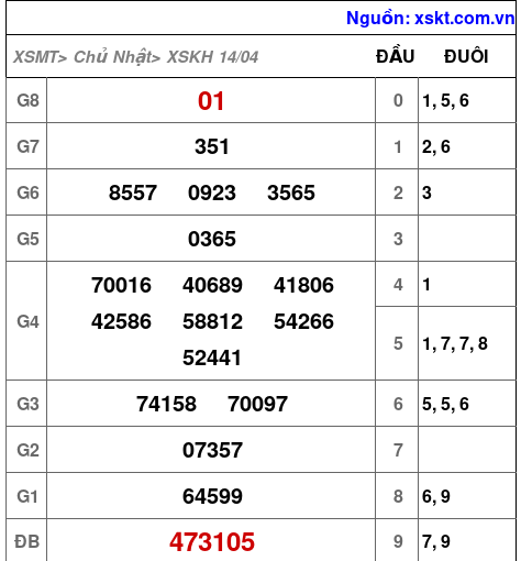 XSKH ngày 14-4-2024 XSKH ngày 14-4-2024