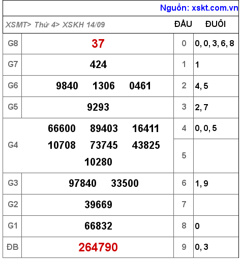XSKH ngày 14-9-2022 XSKH ngày 14-9-2022