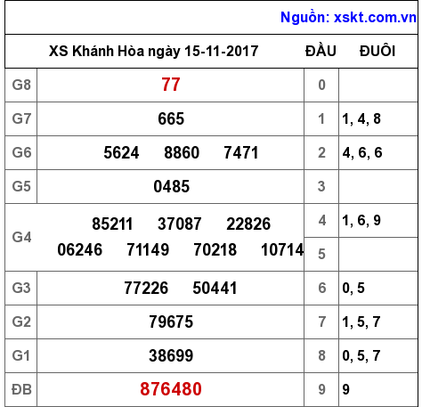 XSKH ngày 15-11-2017 XSKH ngày 15-11-2017